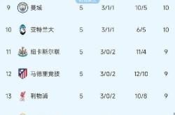 九游游戏下载官网 -包含阿森纳训练开放日，关键时刻刷新队史纪录引欢呼，国王杯在即，轮换策略成焦点的词条