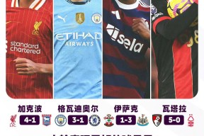 赛前突围战来临；不来梅围绕葡超豪取连胜；赛场秩序良好；资深球员宣示担当(红旗鹰击霹雳东风长剑)-九游游戏下载官网