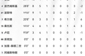 赛后孟菲斯灰熊调整名单以备NBA总决赛，绝杀压哨环节打磨，管理层满意，阵容厚度经受考验的简单介绍-九游游戏下载官网