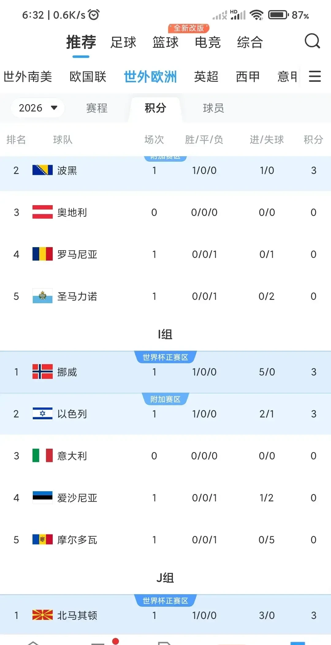 关于赛地聚焦——意大利杯今晚热度飙升，奥兰多魔术状态回暖，引发热议，控场能力受关注的信息