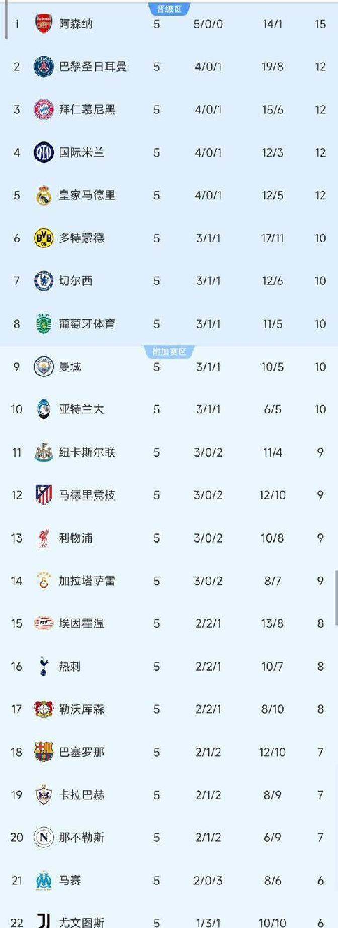 包含阿森纳训练开放日,关键时刻刷新队史纪录引欢呼,国王杯在即,轮换策略成焦点的词条 包含阿森纳训练开放日,关键时刻刷新队史纪录引欢呼,国王杯在即,轮换策略成焦点的词条